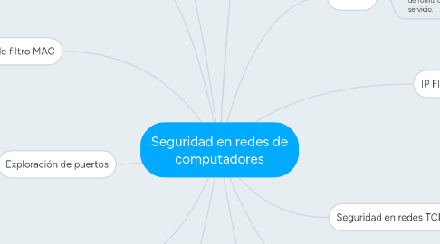 Mind Map: Seguridad en redes de computadores