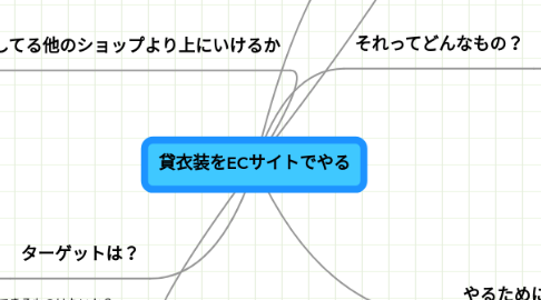 Mind Map: 貸衣装をECサイトでやる