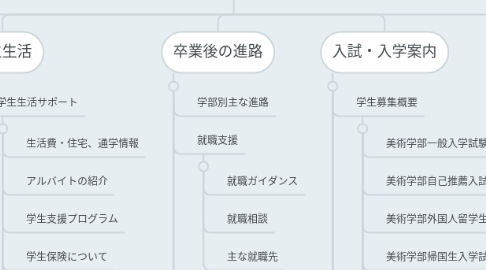 Mind Map: tamabi