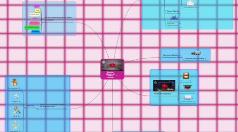 Mind Map: Evolucion Historica del Derecho Mercantil