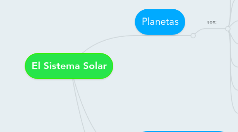 Mind Map: El Sistema Solar