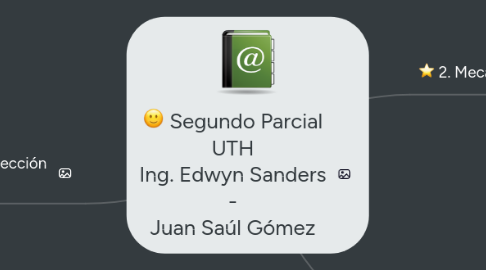 Mind Map: Segundo Parcial UTH Ing. Edwyn Sanders - Juan Saúl Gómez