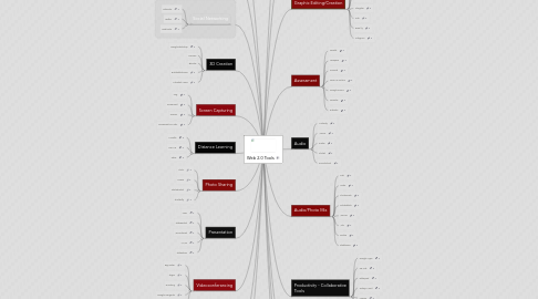 Mind Map: Web 2.0 Tools