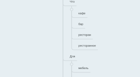 Mind Map: Автоматизация ресторанов