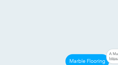Mind Map: Marble Flooring