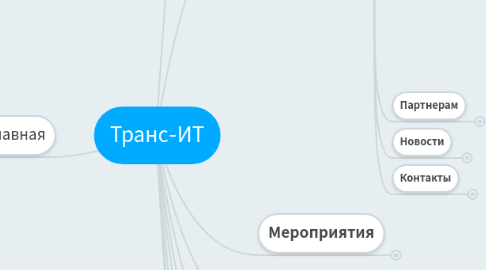 Mind Map: Транс-ИТ