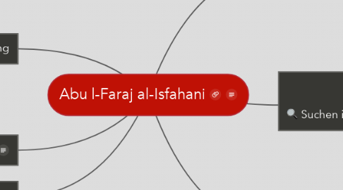 Mind Map: Abu l-Faraj al-Isfahani