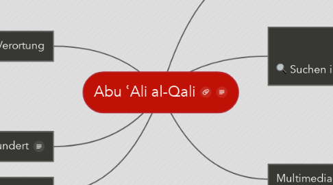 Mind Map: Abu ʿAli al-Qali