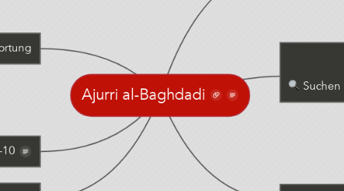 Mind Map: Ajurri al-Baghdadi