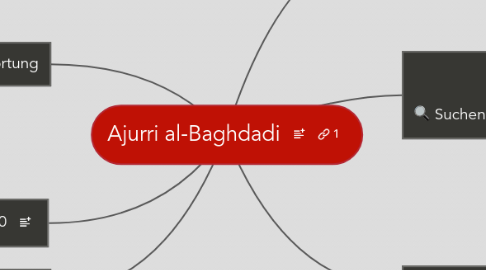 Mind Map: Ajurri al-Baghdadi