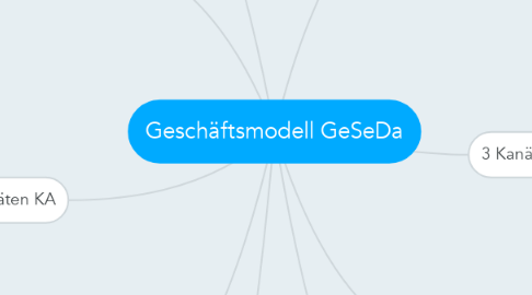 Mind Map: Geschäftsmodell GeSeDa
