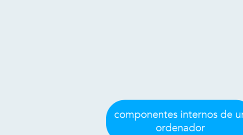 Mind Map: componentes internos de un ordenador