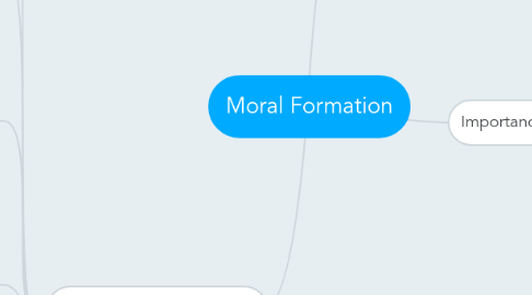 Mind Map: Moral Formation