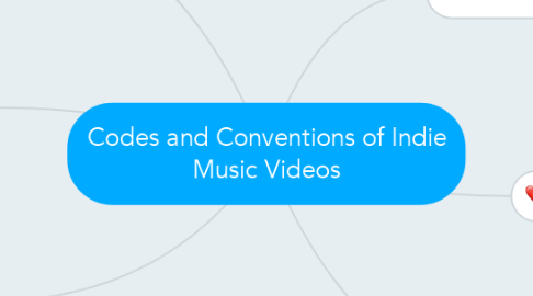 Mind Map: Codes and Conventions of Indie Music Videos