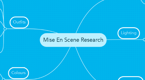 Mind Map: Mise En Scene Research