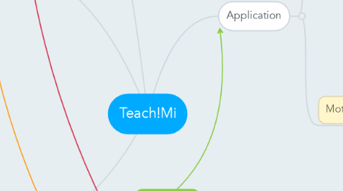 Mind Map: Teach!Mi