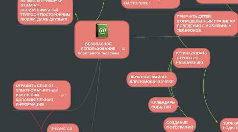 Mind Map: БЕЗОПАСНОЕ ИСПОЛЬЗОВАНИЕ  мобильного телефона