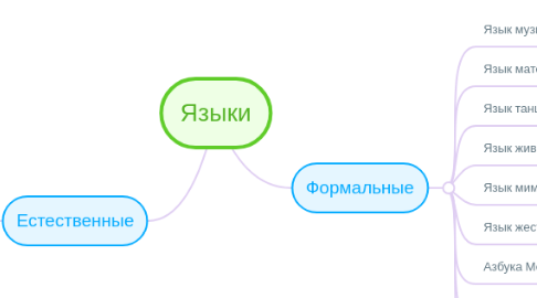 Mind Map: Языки