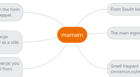 Mind Map: mamam