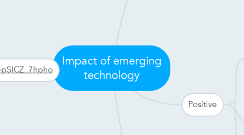 Mind Map: Impact of emerging technology