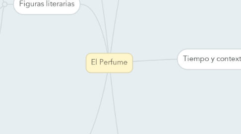 Mind Map: El Perfume