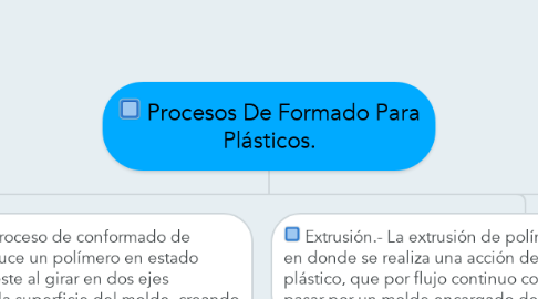 Mind Map: Procesos De Formado Para Plásticos.