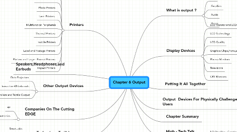 Mind Map: Chapter 6 Output