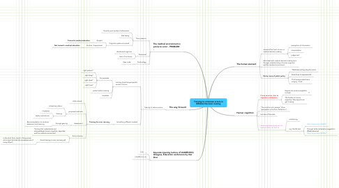 Mind Map: Training to minimize errors in MEdical Decision making