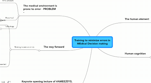 Mind Map: Training to minimize errors in MEdical Decision making