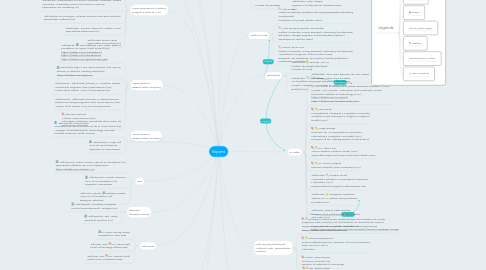 Mind Map: Experts