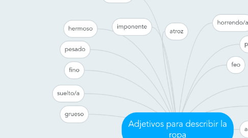 Mind Map: Adjetivos para describir la ropa