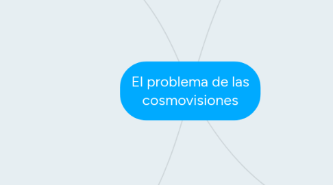 Mind Map: El problema de las cosmovisiones