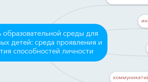 Mind Map: модель образовательной среды для одаренных детей: среда проявления и развития способностей личности