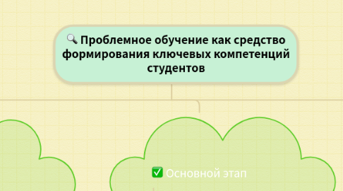 Mind Map: Проблемное обучение как средство формирования ключевых компетенций студентов