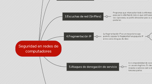 Mind Map: Seguridad en redes de computadores