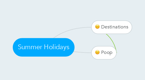 Mind Map: Summer Holidays