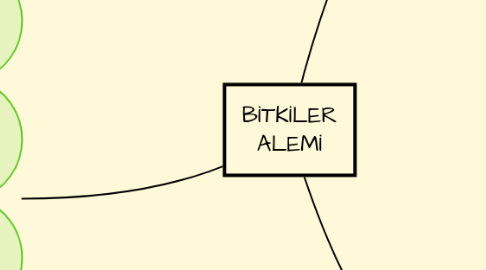 Mind Map: BİTKİLER ALEMİ