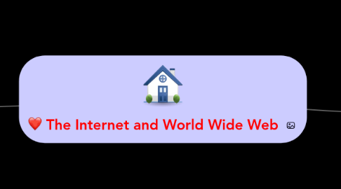 Mind Map: The Internet and World Wide Web