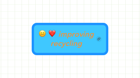 Mind Map: improving recycling