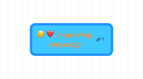 Mind Map: improving recycling