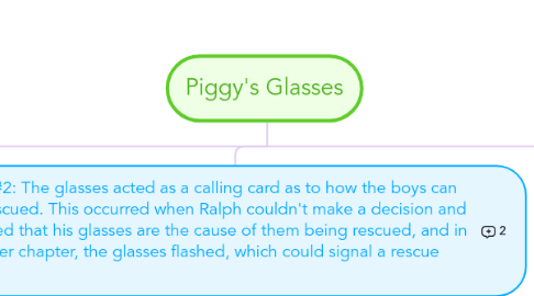 Mind Map: Piggy's Glasses