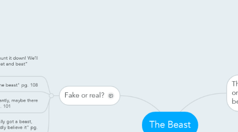 Mind Map: The Beast