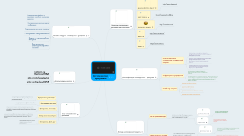 Mind Map: Антивирусные программы