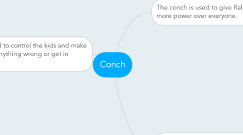Mind Map: Conch