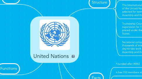 Mind Map: United Nations