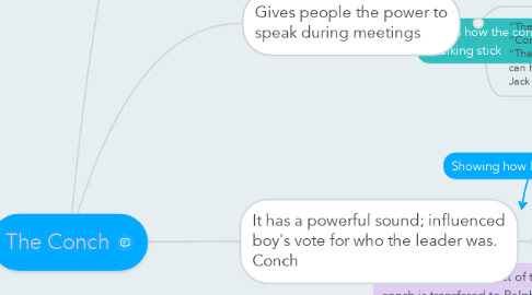 Mind Map: The Conch