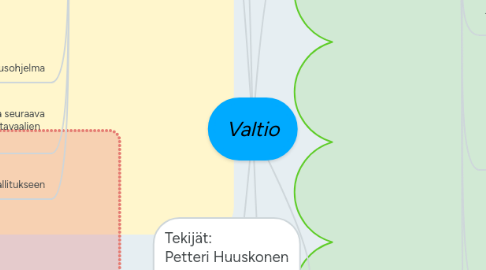 Mind Map: Valtio