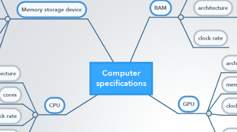 Mind Map: Computer specifications