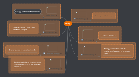 Mind Map: Energy