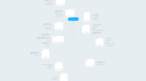 Mind Map: Simple Machines